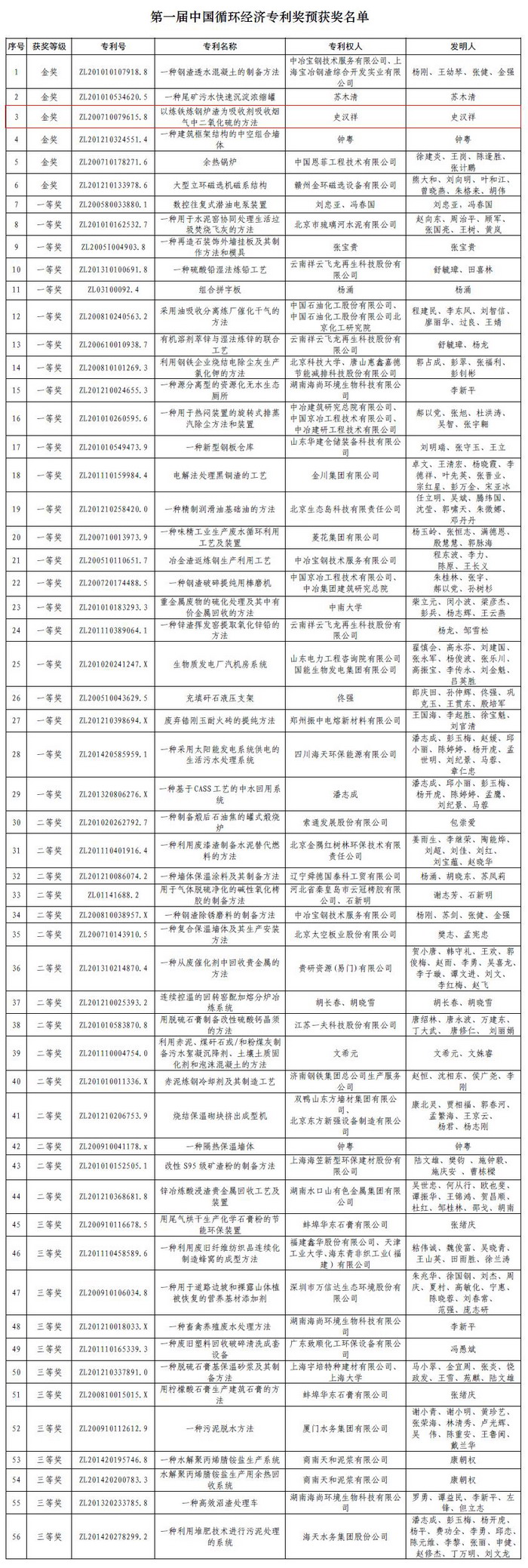 太極|環(huán)保|脫硫|脫銷(xiāo)